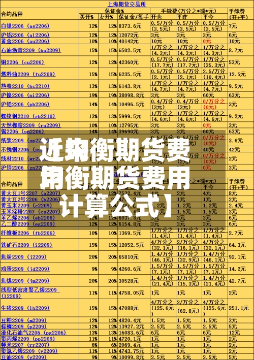 近来
【均衡期货费用
均衡期货费用
计算公式】-第3张图片