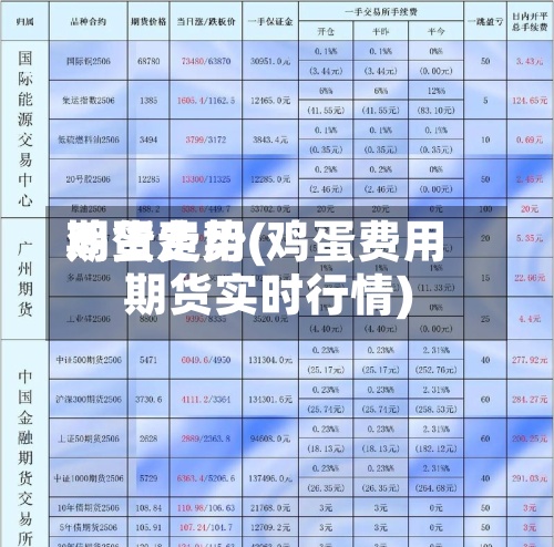 鸡蛋费用
期货走势(鸡蛋费用
期货实时行情)-第2张图片