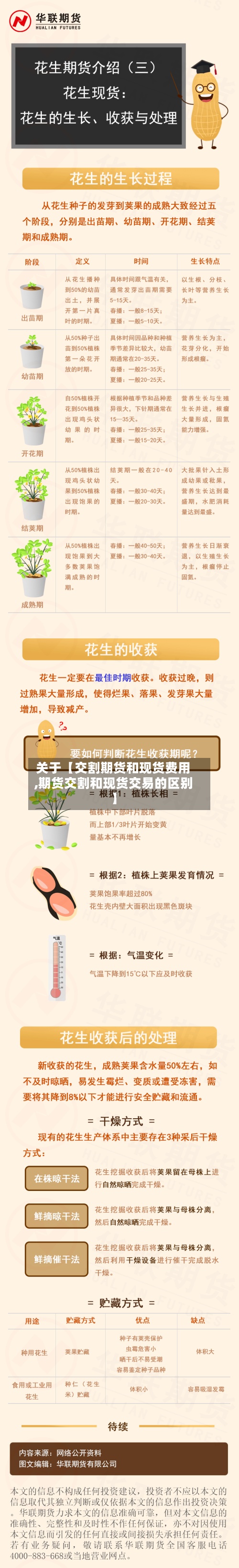 关于【交割期货和现货费用
,期货交割和现货交易的区别】