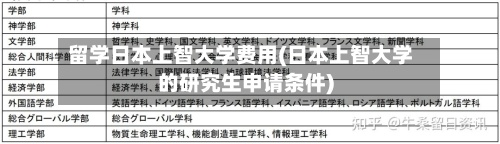 留学日本上智大学费用(日本上智大学的研究生申请条件)