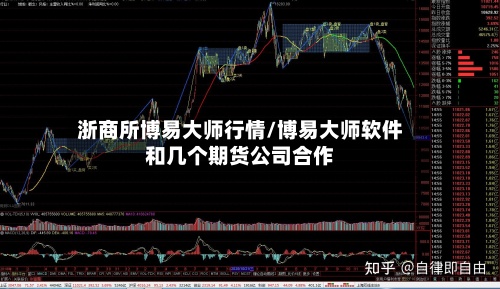 浙商所博易大师行情/博易大师软件和几个期货公司合作