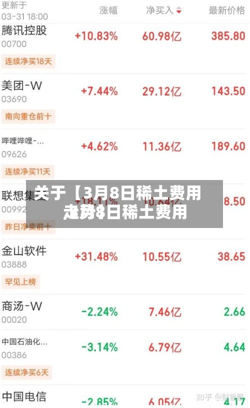 关于【3月8日稀土费用
,3月8日稀土费用
走势】-第2张图片