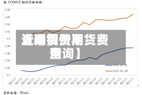 近来
【期货费用
查询铜价期货费用
查询】-第2张图片