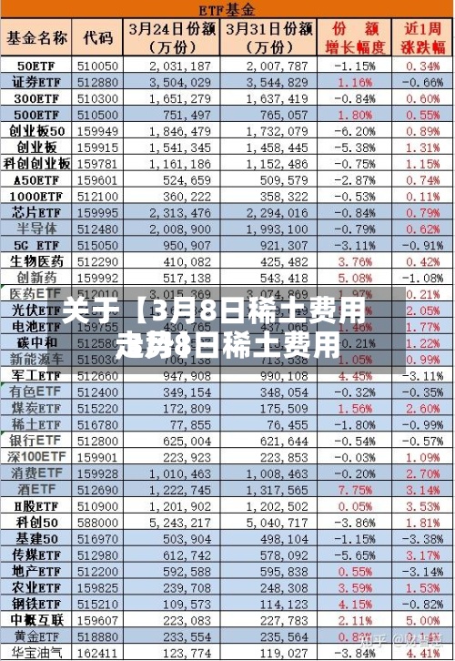 关于【3月8日稀土费用
,3月8日稀土费用
走势】