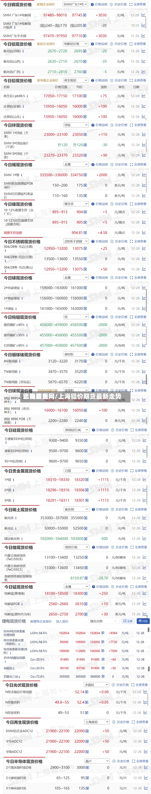 铝锭费用
上海期货网/上海铝价期货最新走势-第3张图片