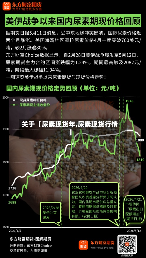 关于【尿素现货年,尿素现货行情】-第3张图片