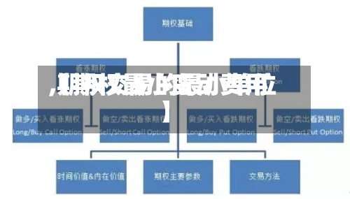 【期权最小变动费用
,期权交易的最小单位】