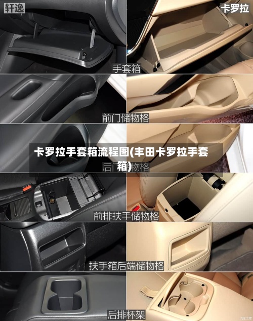 卡罗拉手套箱流程图(丰田卡罗拉手套箱)-第3张图片