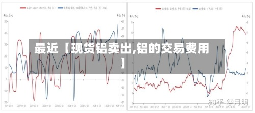 最近【现货铝卖出,铝的交易费用
】