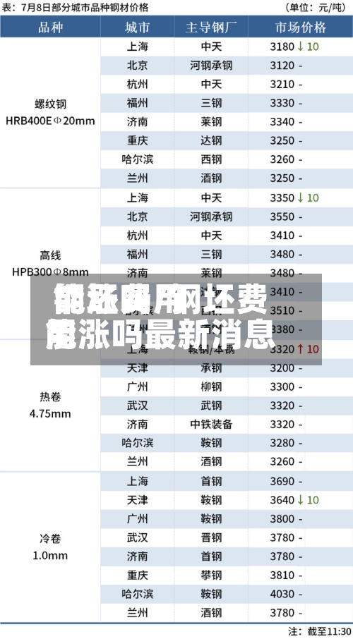钢坯费用能涨吗/钢坯费用能涨吗最新消息