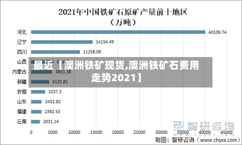 最近【澳洲铁矿现货,澳洲铁矿石费用
走势2021】
