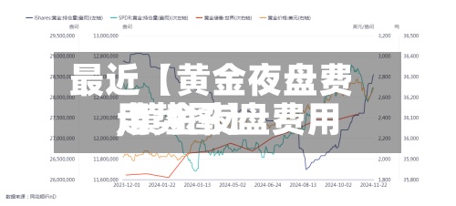 最近【黄金夜盘费用
,黄金夜盘费用
走势图】-第2张图片