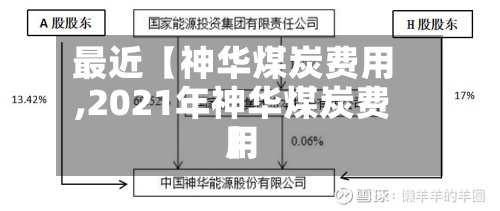 最近【神华煤炭费用
,2021年神华煤炭费用
】-第2张图片