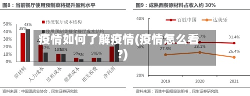 疫情如何了解疫情(疫情怎么看?)