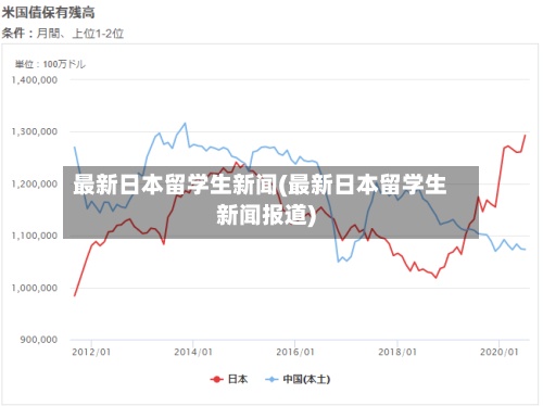 最新日本留学生新闻(最新日本留学生新闻报道)-第3张图片