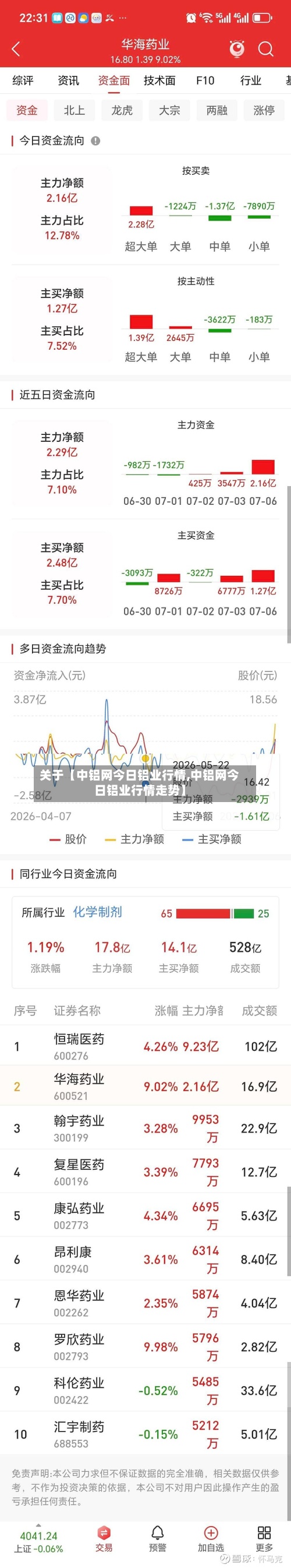 关于【中铝网今日铝业行情,中铝网今日铝业行情走势】