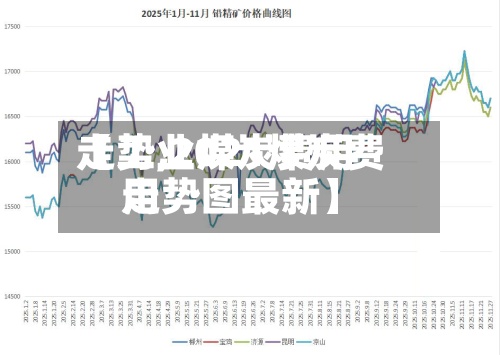 【工业煤炭费用
走势,2021煤炭费用
走势图最新】