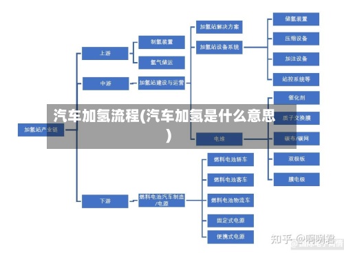 汽车加氢流程(汽车加氢是什么意思)-第2张图片