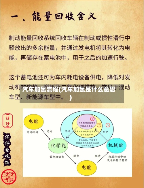 汽车加氢流程(汽车加氢是什么意思)-第3张图片