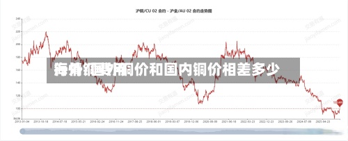 海外铜费用行情/国外铜价和国内铜价相差多少