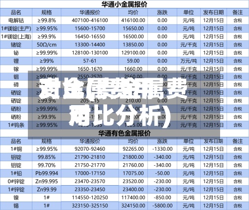 贵金属费用对比(贵金属费用对比分析)
