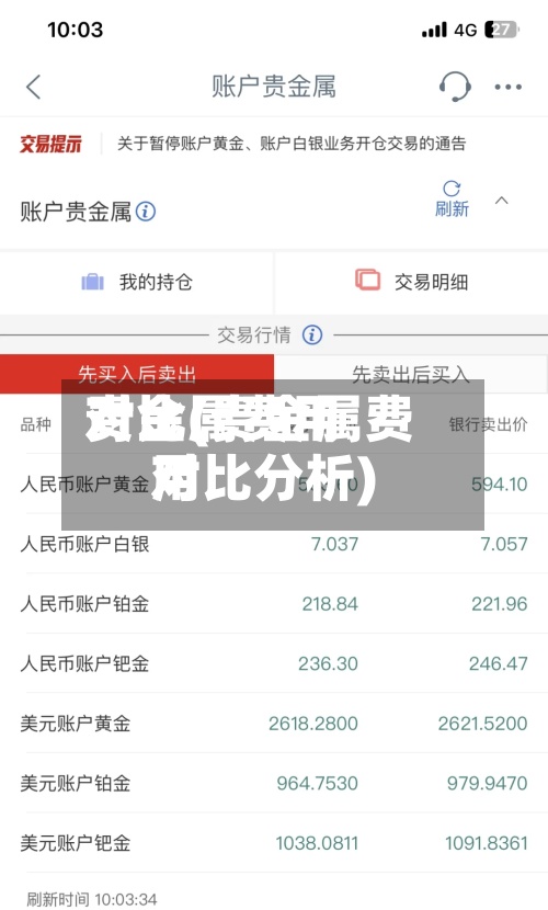 贵金属费用对比(贵金属费用对比分析)-第2张图片