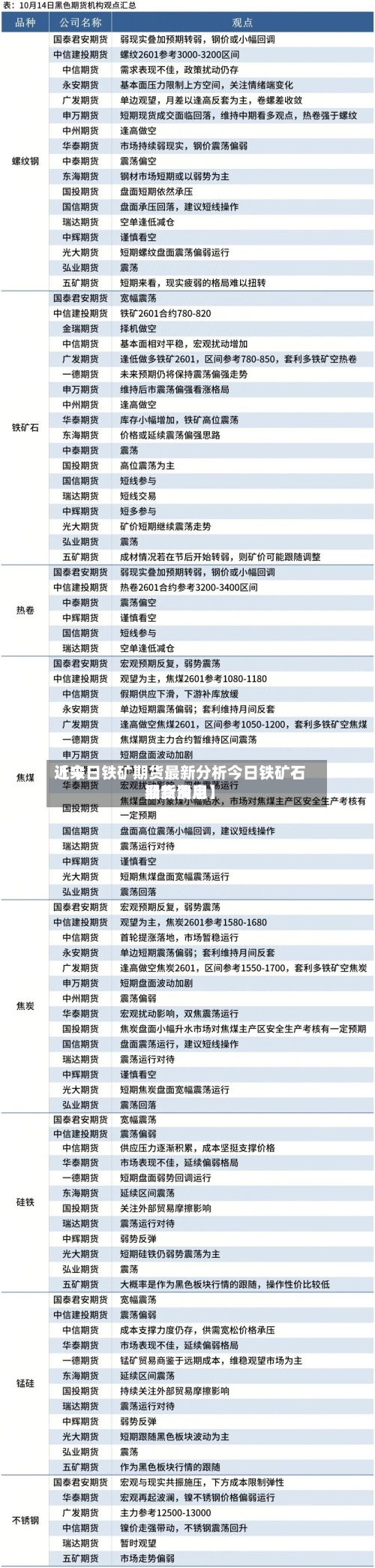 近来
【今日铁矿期货最新分析今日铁矿石期货费用
最新消息】