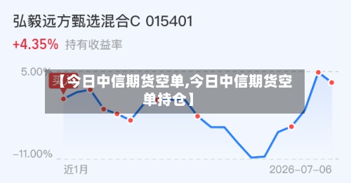 【今日中信期货空单,今日中信期货空单持仓】
