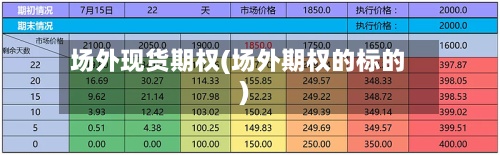 场外现货期权(场外期权的标的)