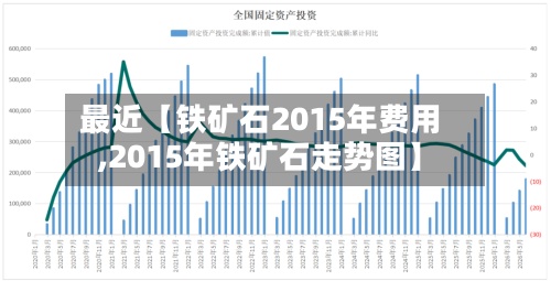最近【铁矿石2015年费用
,2015年铁矿石走势图】