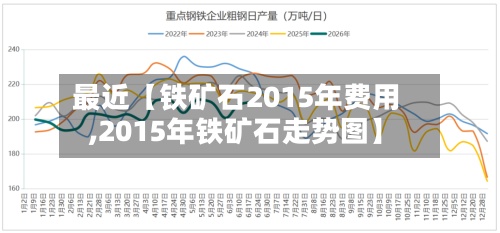 最近【铁矿石2015年费用
,2015年铁矿石走势图】-第2张图片