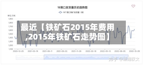 最近【铁矿石2015年费用
,2015年铁矿石走势图】-第3张图片