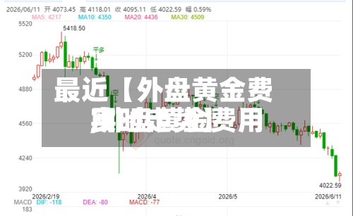 最近【外盘黄金费用
,外盘黄金费用
实时走势】