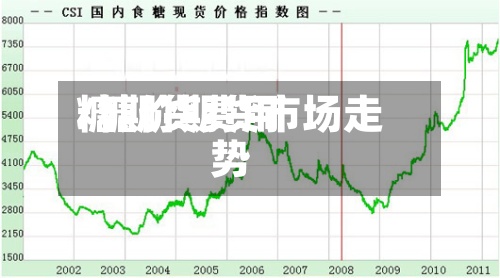 糖期货费用
/糖价期货市场走势-第2张图片