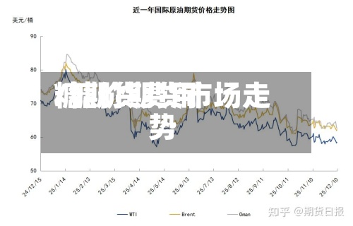 糖期货费用
/糖价期货市场走势