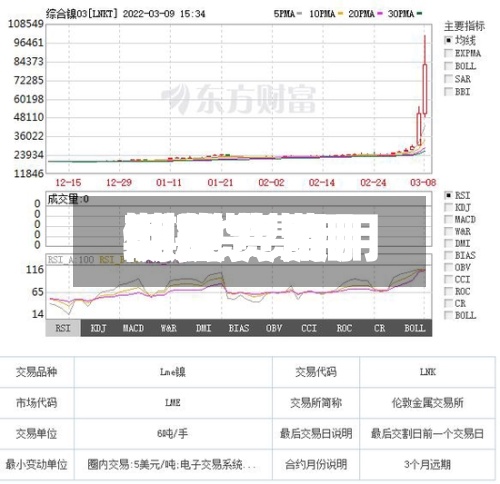 期货费用
、现货费用
/期货费用
现货费用
倒挂