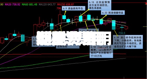 期货费用	、现货费用/期货费用现货费用倒挂-第3张图片