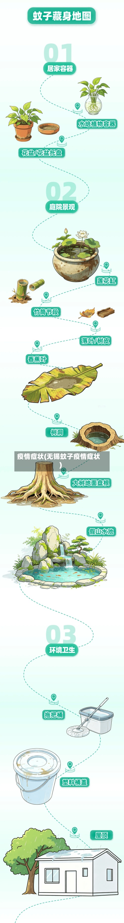 疫情症状(无锡蚊子疫情症状)-第2张图片