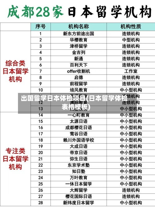出国留学日本体检项目(日本留学体检表格模板)