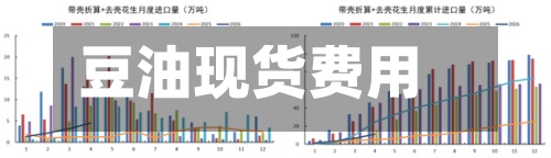 豆油现货费用
期货费用
/豆油现货费用
期货费用
对比-第2张图片