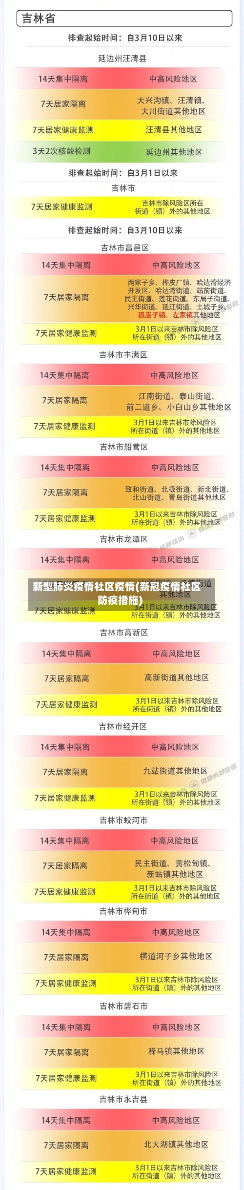 新型肺炎疫情社区疫情(新冠疫情社区防疫措施)