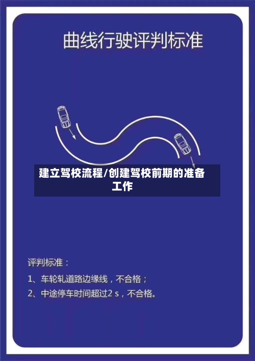 建立驾校流程/创建驾校前期的准备工作-第3张图片