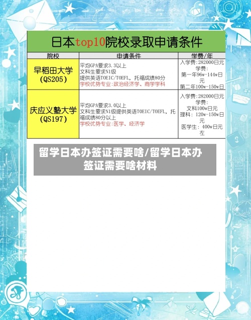留学日本办签证需要啥/留学日本办签证需要啥材料
