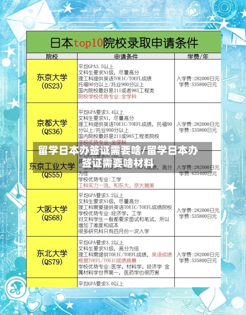 留学日本办签证需要啥/留学日本办签证需要啥材料-第2张图片
