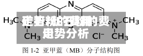 矿石粉的费用
走势/矿石粉的费用
走势分析