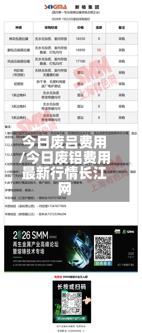 今日废吕费用
/今日废铝费用
最新行情长江网