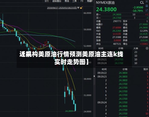 近来
【机构美原油行情预测美原油主连k线实时走势图】