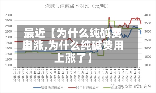 最近【为什么纯碱费用
上涨,为什么纯碱费用
上涨了】