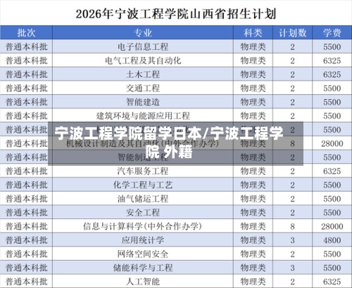 宁波工程学院留学日本/宁波工程学院 外籍-第2张图片