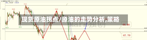 现货原油拐点/原油的走势分析,策略